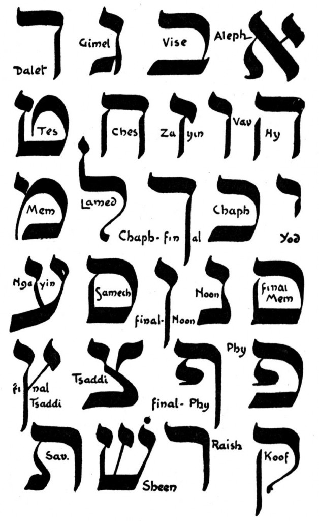 Hebrew Alphabet 913131 | Hoshana Rabbah BlogHoshana Rabbah Blog