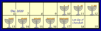 2020 Chanukah calendar showing how many candles lit for each night